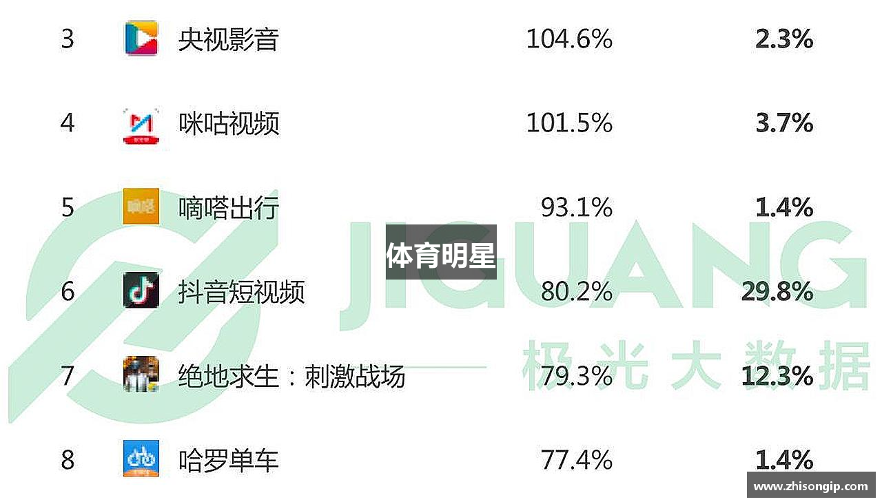 体育明星